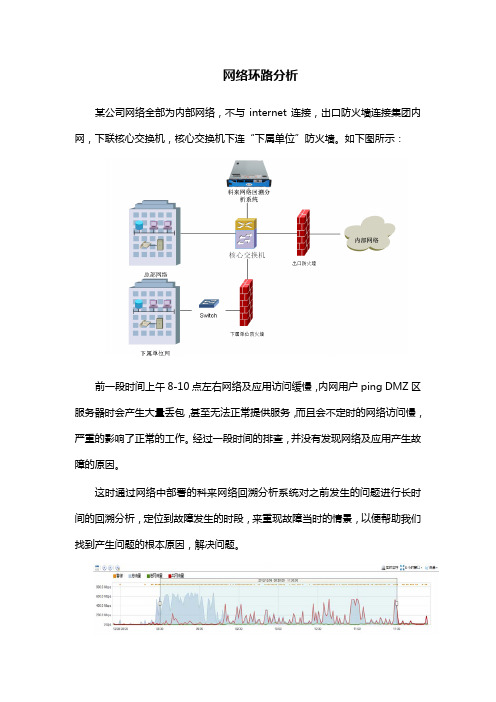 网络环路分析
