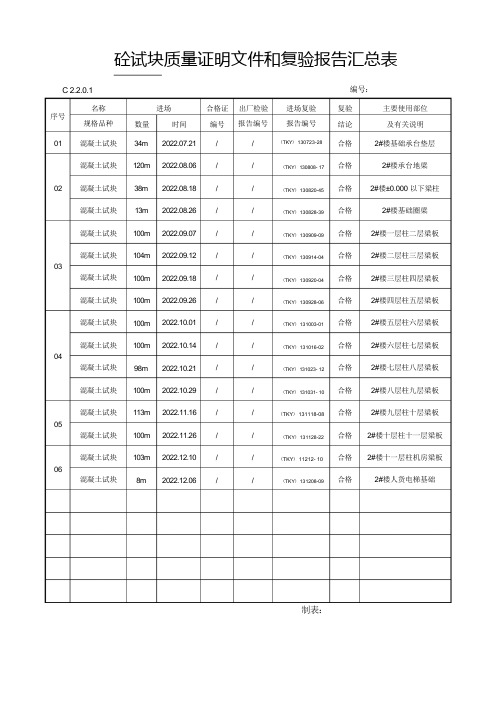 质量证明文件和复验报告汇总表