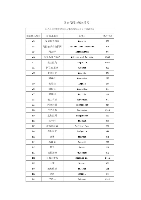 阿里巴巴国家代码与域名缩写