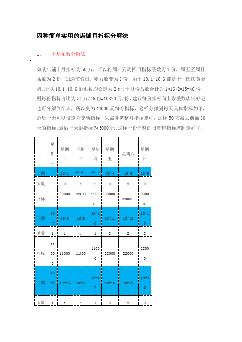 四种简单实用的店铺月指标分解法