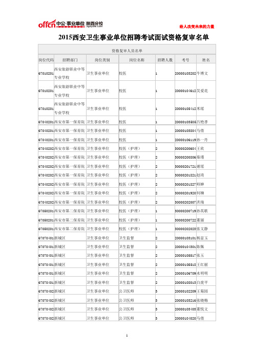 2015西安卫生事业单位招聘考试面试资格复审名单