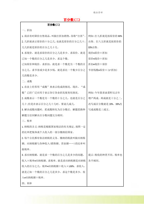 六年级数学下册2百分数二知识清单素材新人教版