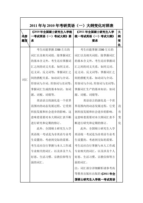 2011年与2010年考研英语(一)大纲变化对照表