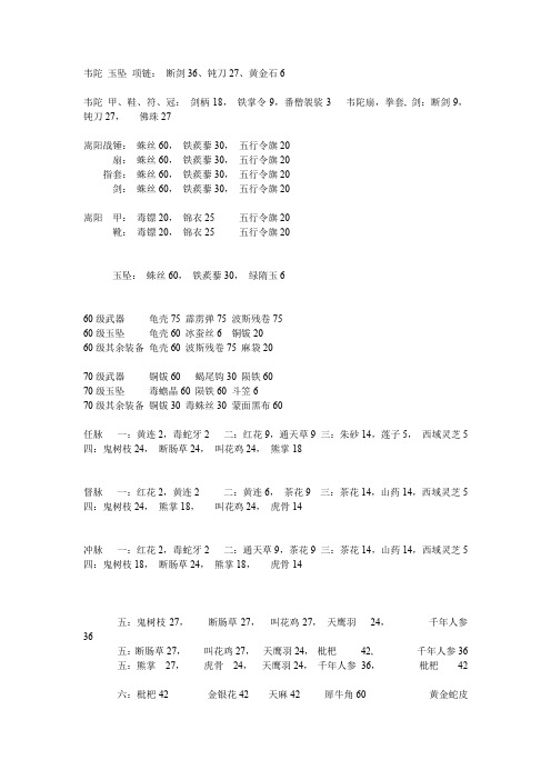 群侠传物品合成和材料掉落位置