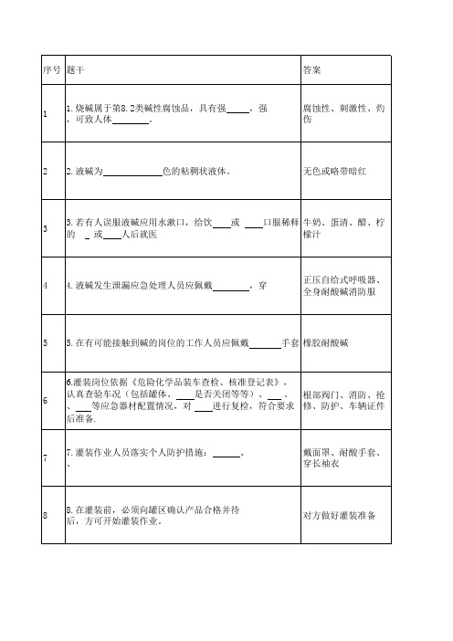 烧碱知识题库(判断)