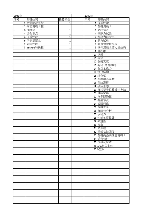 【国家自然科学基金】_型钢混凝土梁_基金支持热词逐年推荐_【万方软件创新助手】_20140731