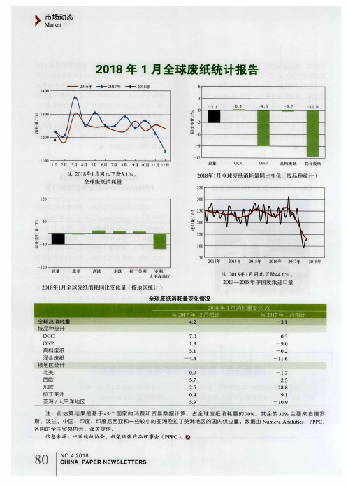 2018年1月全球废纸统计报告