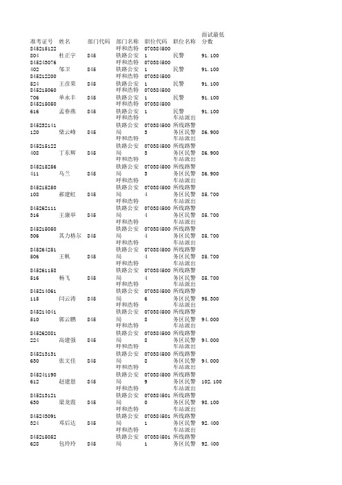 845-呼和浩特铁路公安局