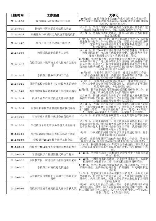 藁城市职业技术教育中心大事记