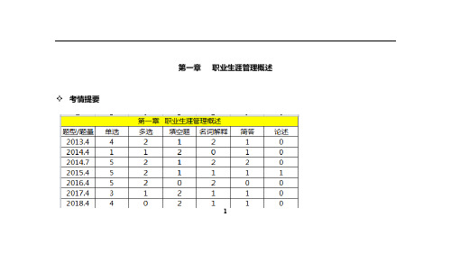 自考10052《职业生涯规划与管理》通关必做300题