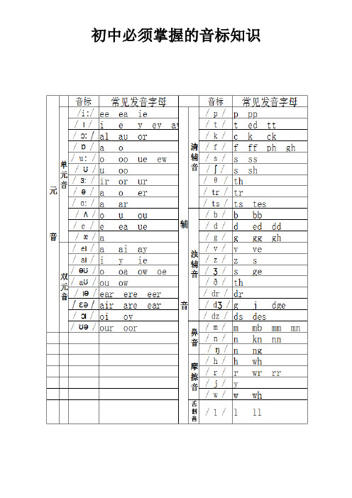 初中必须掌握的音标知识