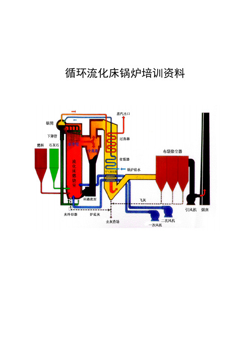 循环流化床锅炉培训资料40