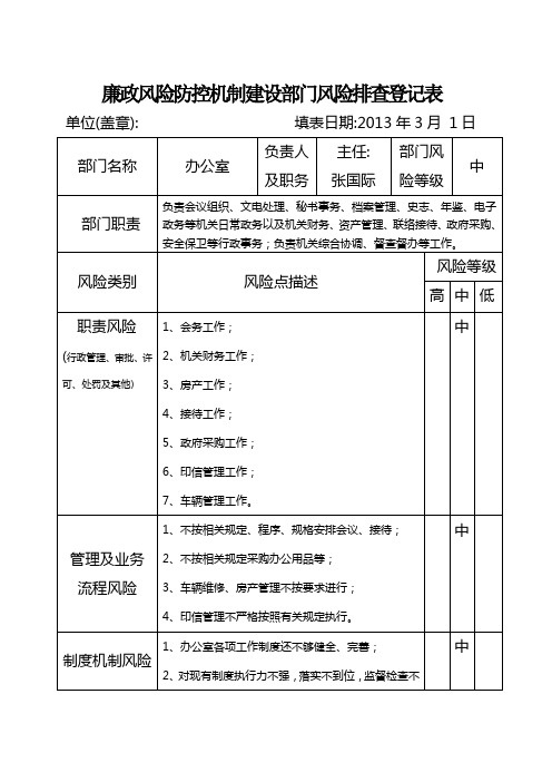 办公室(部门)风险排查登记表