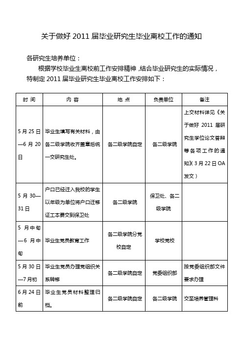 关于做好2011届毕业生毕业离校工作的通知