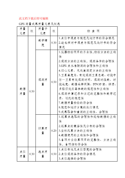 测绘成果质量检查与验收(完整资料).doc