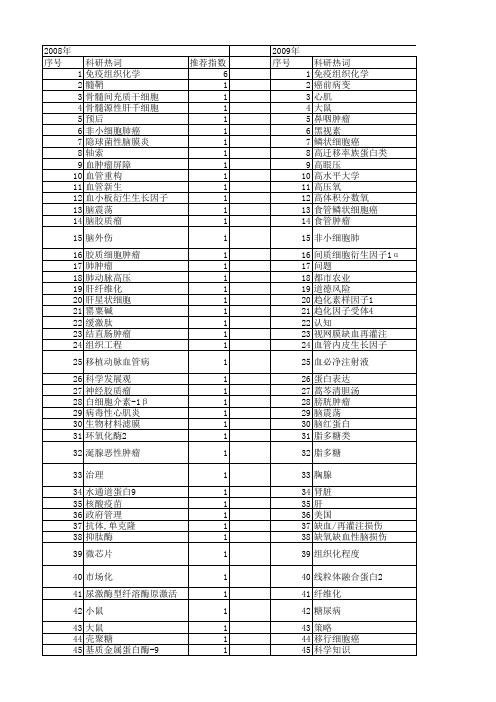 【国家自然科学基金】_组织化程度_基金支持热词逐年推荐_【万方软件创新助手】_20140731