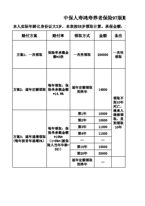 中保人寿鸿寿养老保险97版赔付方案个人解析分享