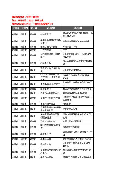 新版安徽省阜阳市颍东区汽车4S店企业公司商家户名录单联系方式地址大全89家