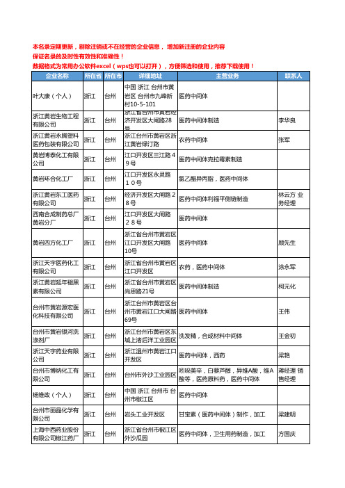 2020新版浙江省台州原料和中间体工商企业公司名录名单黄页联系方式大全109家