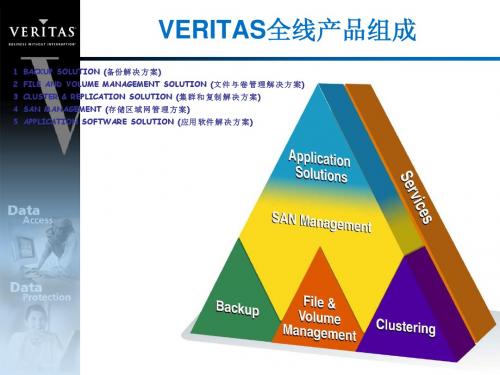 veritas