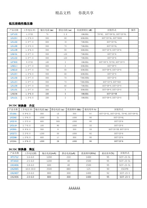 上海南麟产品选型-规格书