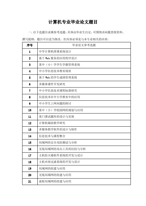 计算机专业毕业论文题目