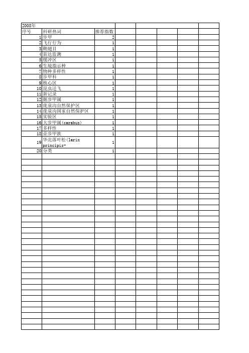 【国家自然科学基金】_步甲_基金支持热词逐年推荐_【万方软件创新助手】_20140801
