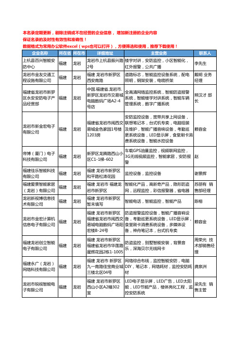 2020新版福建省龙岩智能监控工商企业公司名录名单黄页大全16家