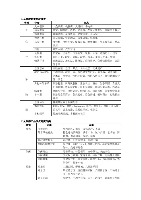 产品业态汇总