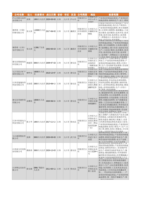 2021年九江市产业用纺织品行业企业名录139家