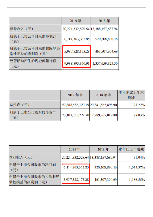 牧原2019年报分析