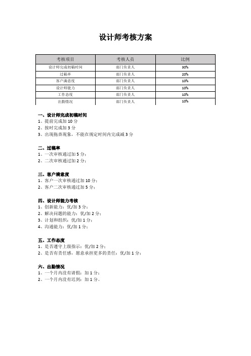 设计师考核方案