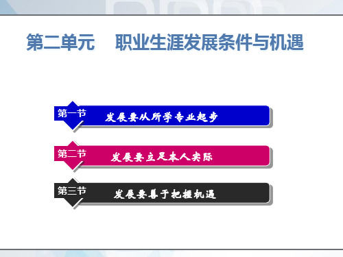 职业生涯发展条件与机遇概述