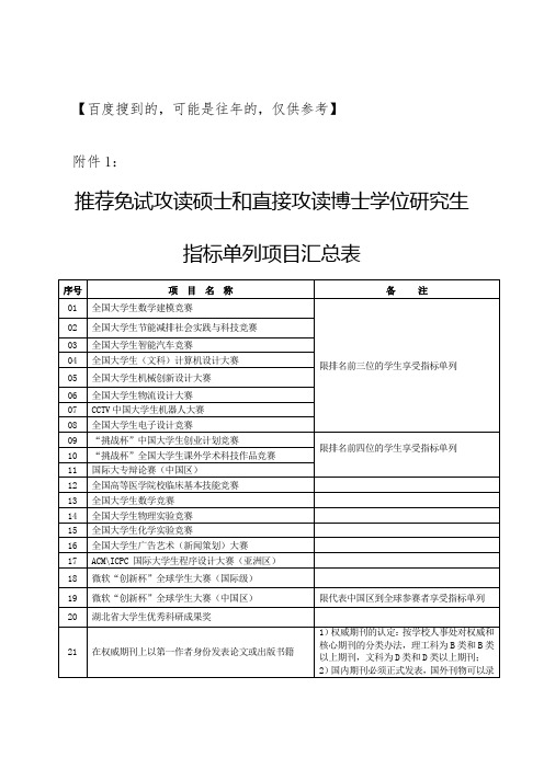 华中科技大学保研加分细则