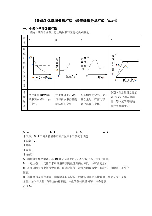 【化学】化学图像题汇编中考压轴题分类汇编(word)