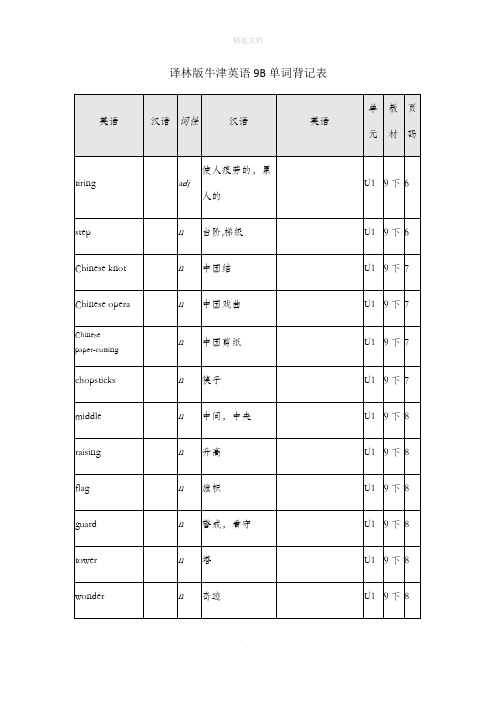 译林版牛津英语9B单词表格背记表