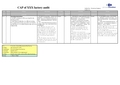 CSA[中国验厂论坛]_CAP Example V1.1