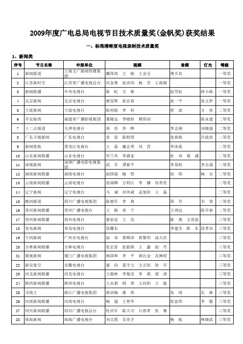2009年度广电总局电视节目技术质量奖(金帆奖) - 依马狮广电网