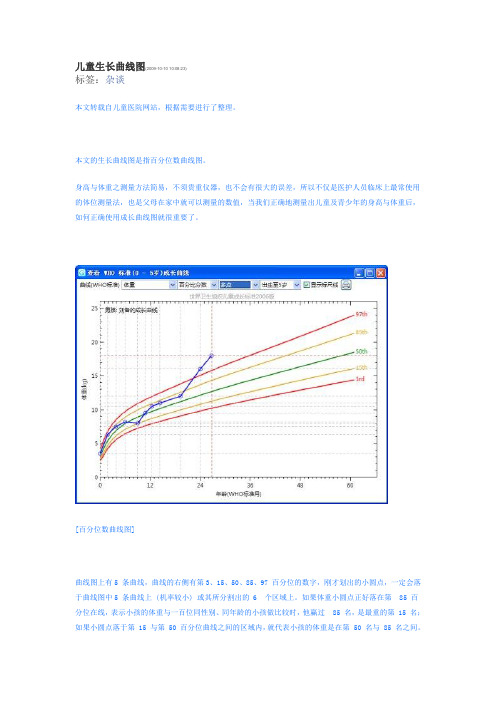 儿童生长曲线图-育儿百科
