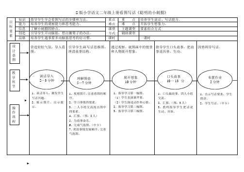 看图写话《小刺猬搬果子》