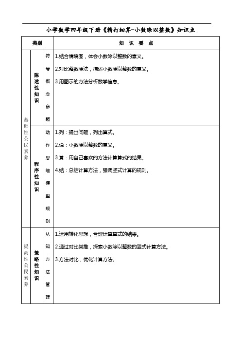 小学数学四年级下册《精打细算-小数除以整数》知识点
