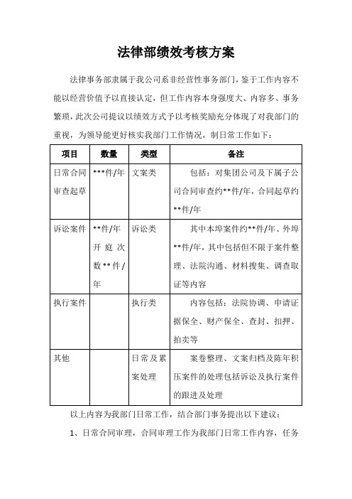 法律部绩效考核方案