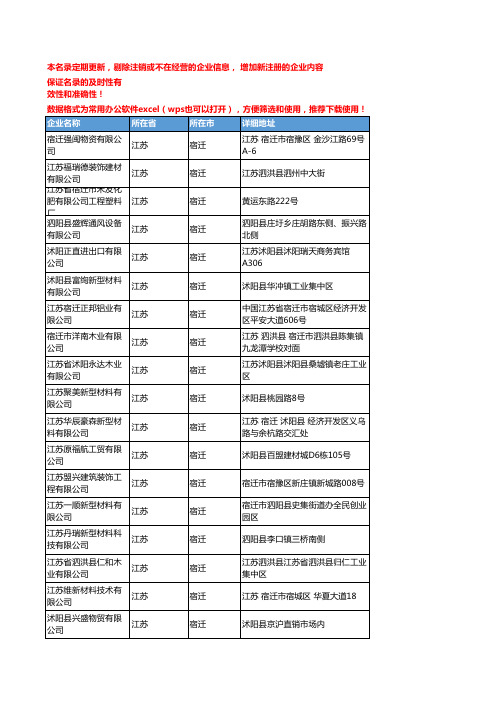 2020新版江苏宿迁型材企业公司名录名单黄页联系方式大全149家