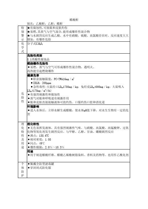 危化品应急速查表-醋酸酐