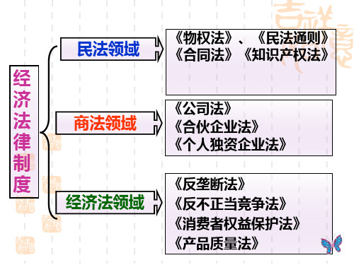 第六章 市场管理法