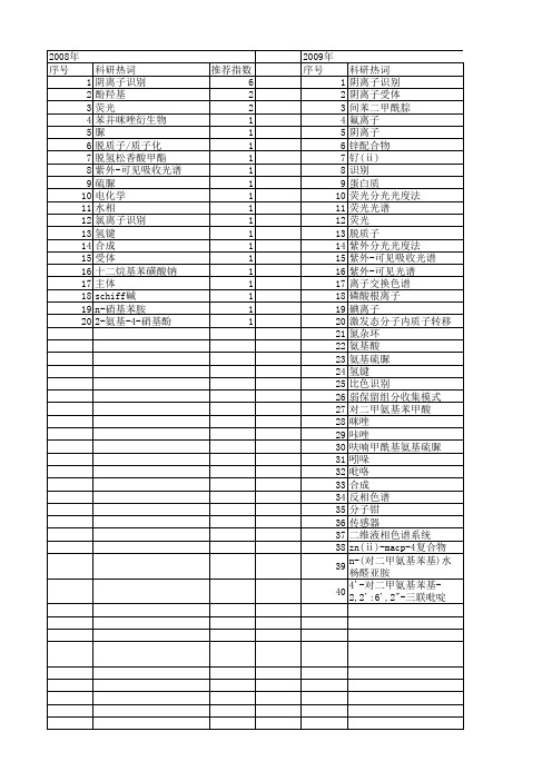 【国家自然科学基金】_阴离子识别_基金支持热词逐年推荐_【万方软件创新助手】_20140729