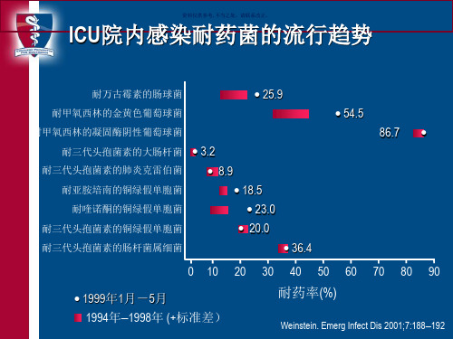 碳青霉烯和治疗方案