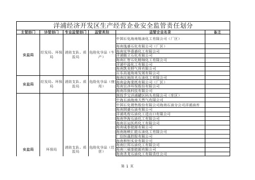 职责统计表按单位分