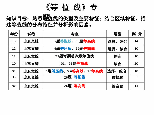 2021高考地理人教版一轮复习教学课件：等值线 