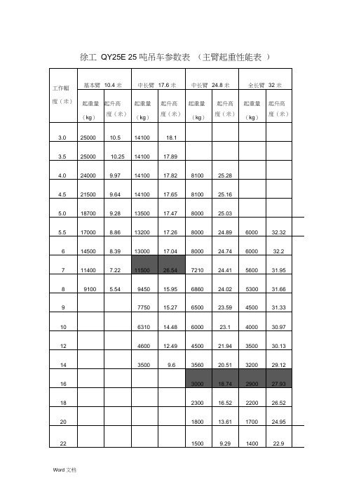 25吨吊车参数表
